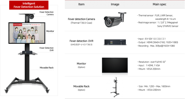 camera đo cùng lúc 10 người